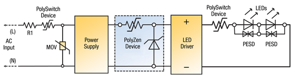 Coordinated protection scheme using PolySwitch PPTC